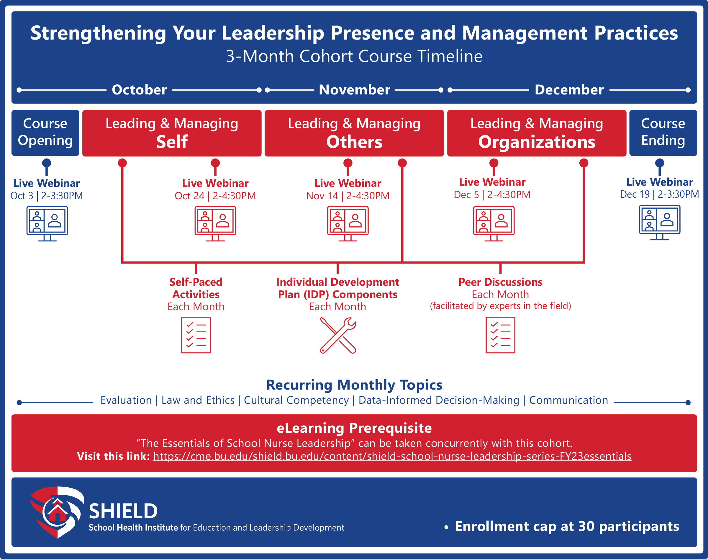 Leadership Cohort Timeline. Live webinars, self-paced activities, IDP Components and Peer Discussions. 